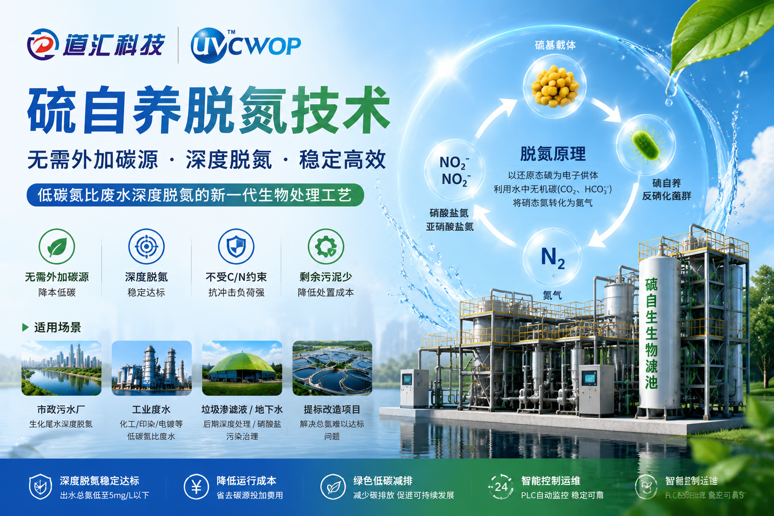 硫自养脱氮技术-低碳氮比污水深度脱氮的新一代生物处理工艺