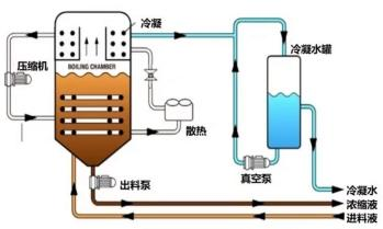 实验室检测废水处理工艺|“低温蒸发+电催化氧化”分散式小流量废液解决方案